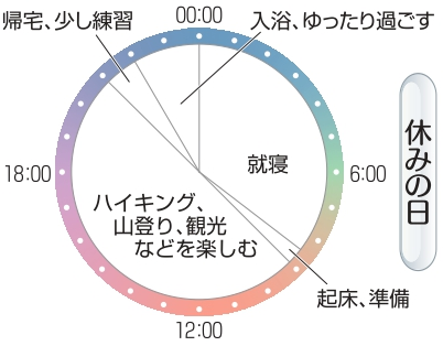 伊東裕さん写真1