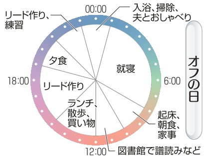 石井野乃香さんの1日（通常の日）