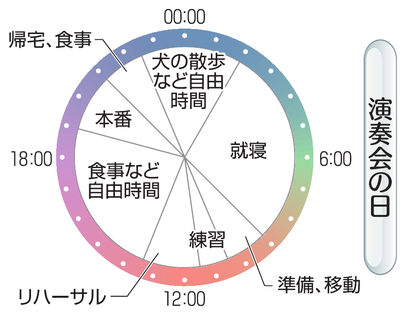 矢部優典さんの1日（演奏会の日）