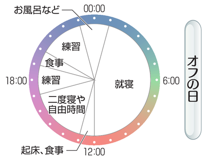 矢部優典さんの1日（オフの日）