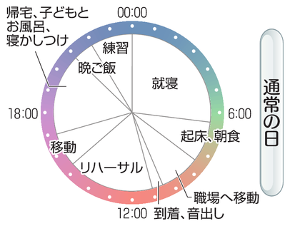 重井吉彦さんの1日（通常の日）